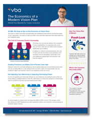 Economics of a Modern Vision Plan