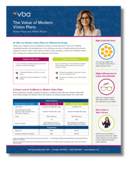 Value of Modern Vision Plan